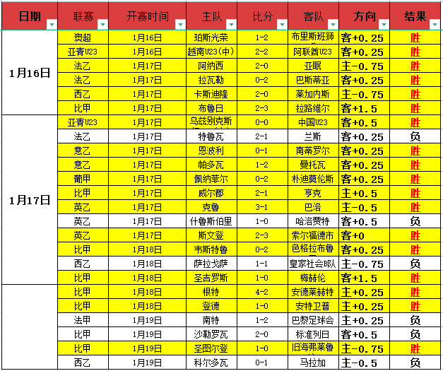 东詹赛场力,挽狂澜,文森特盛赞,BG真人,BG真人百家乐官方网站,BG,casino,BG真人app,BG真人百家乐登录入口,BG真人百家乐注册