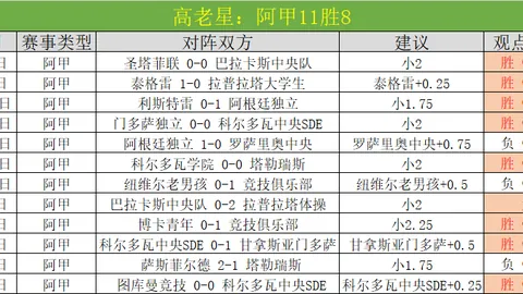 大乐透期号分析：上海升第1，山东逼近广东，辽宁第9，北京连败
