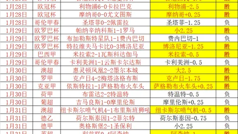 霍勒迪35岁达成30510助5三分，历史第四位比肩哈登詹姆斯